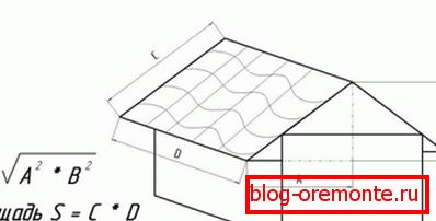 Одређивање површине двоструког крова