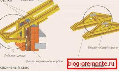 Технологија монтаже филета