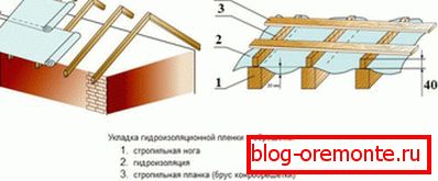 Водоотпорни уређај