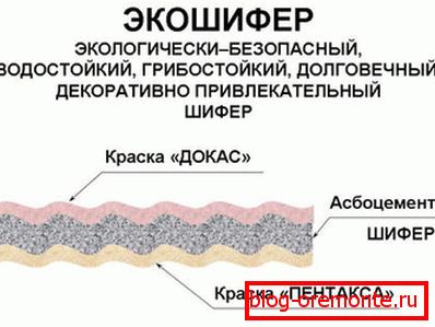 Састав модерног еко-шкриљевца
