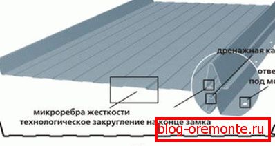 Уређај крупног крова