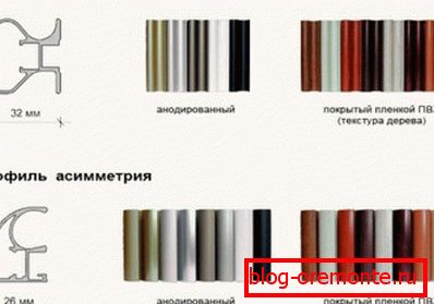 Профил алуминијума