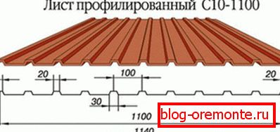 Димензије листа