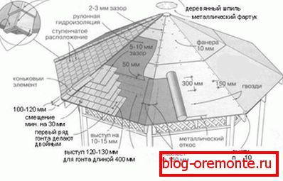Арбор кровни уређај