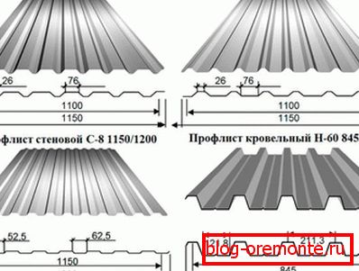 Упоређивање карактеристика носача и зидних профиста