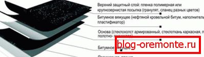 Кровни покривач Стекломаст