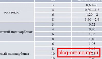 Упоређивање карактеристика стакла, пластике и акрилног стакла