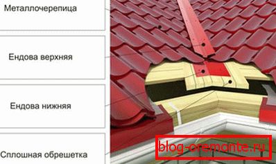Ендо Цонструцтион