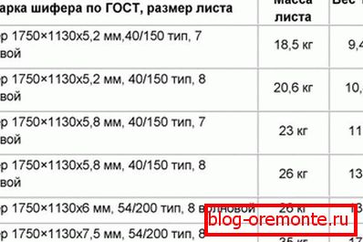 Тежина главних класа скрилавца