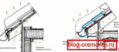 Монтажа жлебова