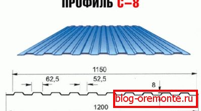 Димензије и спецификације
