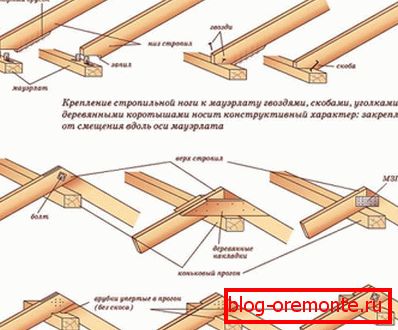 Различити начини фиксирања ногу ногу