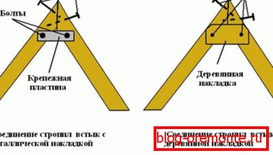 Бутт зглобови