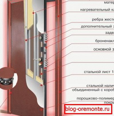 Демонтирање меког крова