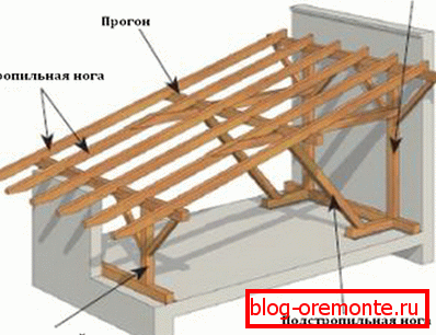 Појединачни кровни систем