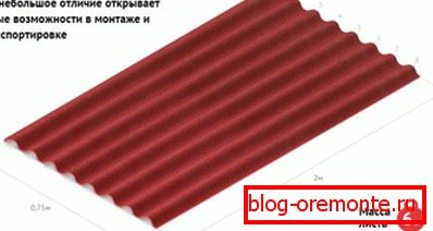 Димензије листа