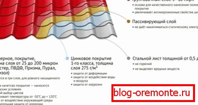 Структура лимова
