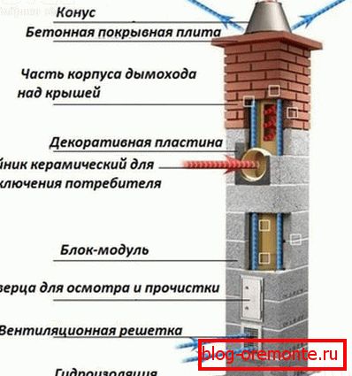 Поређење јачине