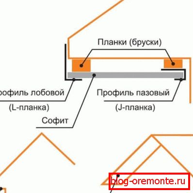 Врсте свесов