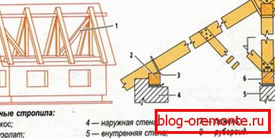 Суспендовани систем рафтера