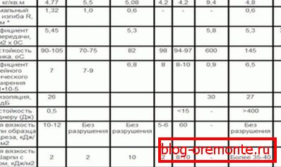 Поређење са аналогијама