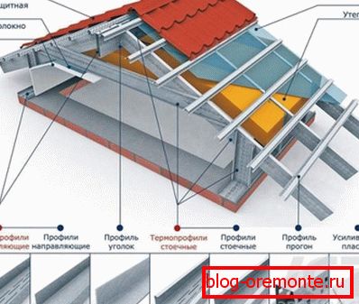 Профил који се користи за монтажу металних летвица