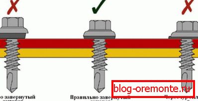 Прави начин за затезање вијака