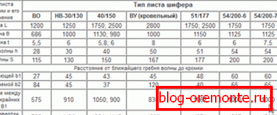Бренд азбестног цементног таласа