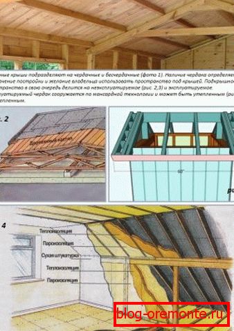 Функције кровних система