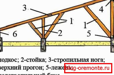 Једнострани кровни систем