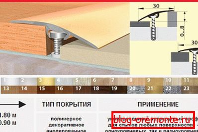 Унутрашњи праг са скривеним носачем