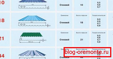 Карактеристике популарних брендова