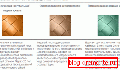 Врсте кровног бакра