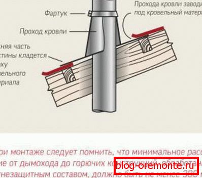 Инсталацијска схема феедтхроугх-а