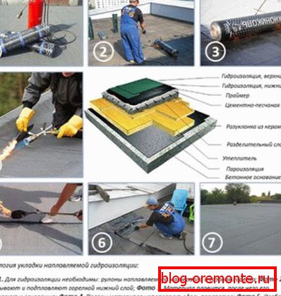 Припрема фондације