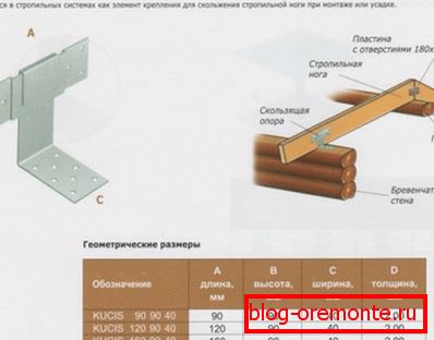 Покретни дизајн носача