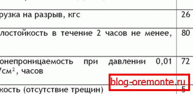 Техничке карактеристике РКК 350