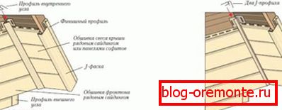 Обшивка свеса