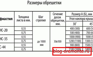 Величине сандука