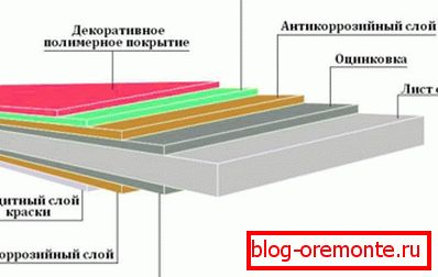 Структура плоча валовита