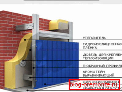 Покривање и грејање профилних метала