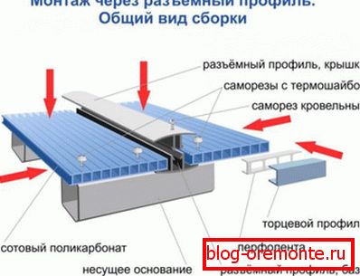 Инсталација одвојивог споја