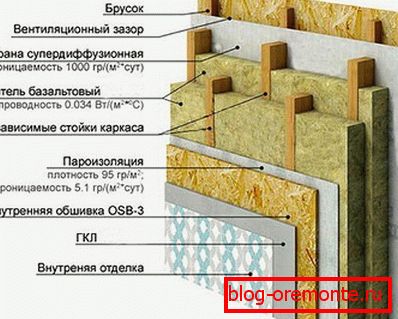 Кућиште зидног кућишта уређаја