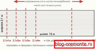 Стандардне величине