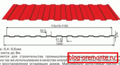 Начини коришћења