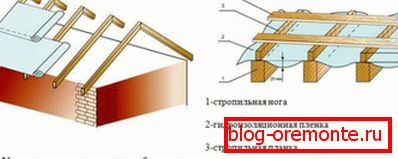 Технологија уградње хидроизолационог материјала