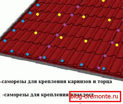 Место причвршћивача