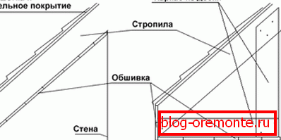 Методе везивања