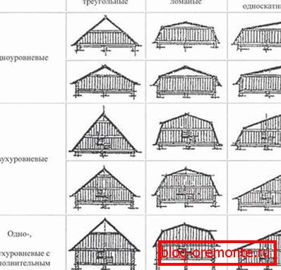 Предности мреже заштите од муње