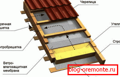 Кровни пирински фрагмент